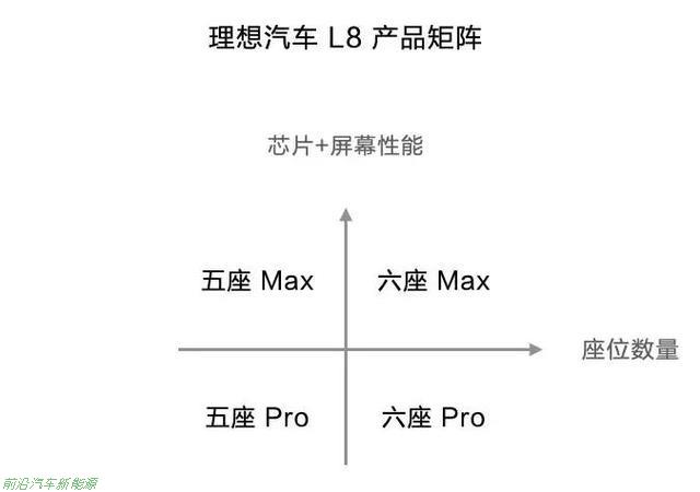 理想汽车最近怎么了(2022年8月份理想汽车只交付了4571辆新车)