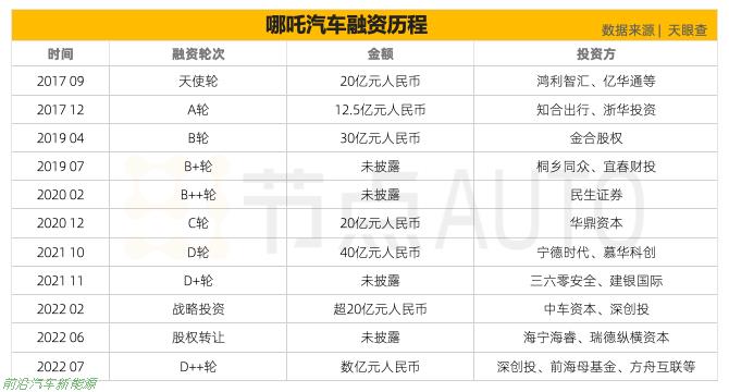 「2022年哪吒汽车为什么卖的好」8月销量挤进新能源势力前三