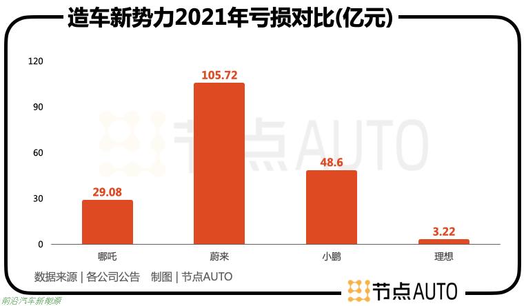 「2022年哪吒汽车为什么卖的好」8月销量挤进新能源势力前三
