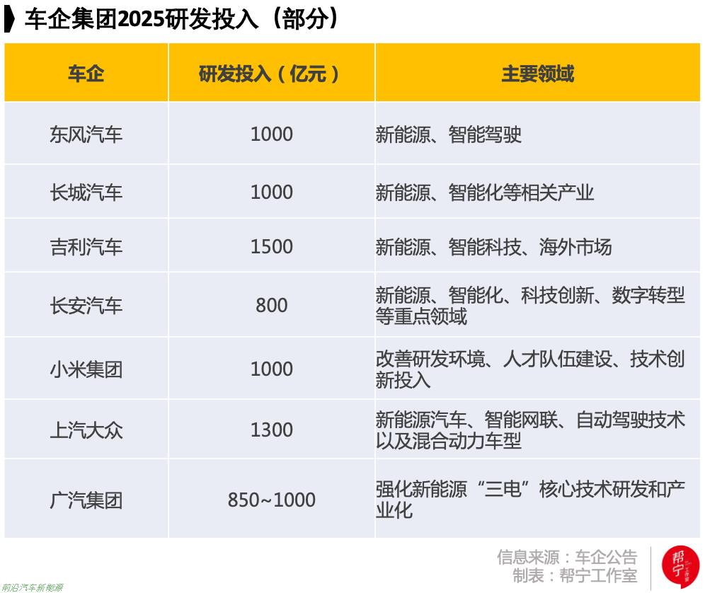 奇瑞汽车“瑶光2025”战略(未来五年投资1000亿元进行技术创新)