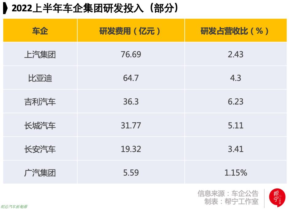 奇瑞汽车“瑶光2025”战略(未来五年投资1000亿元进行技术创新)