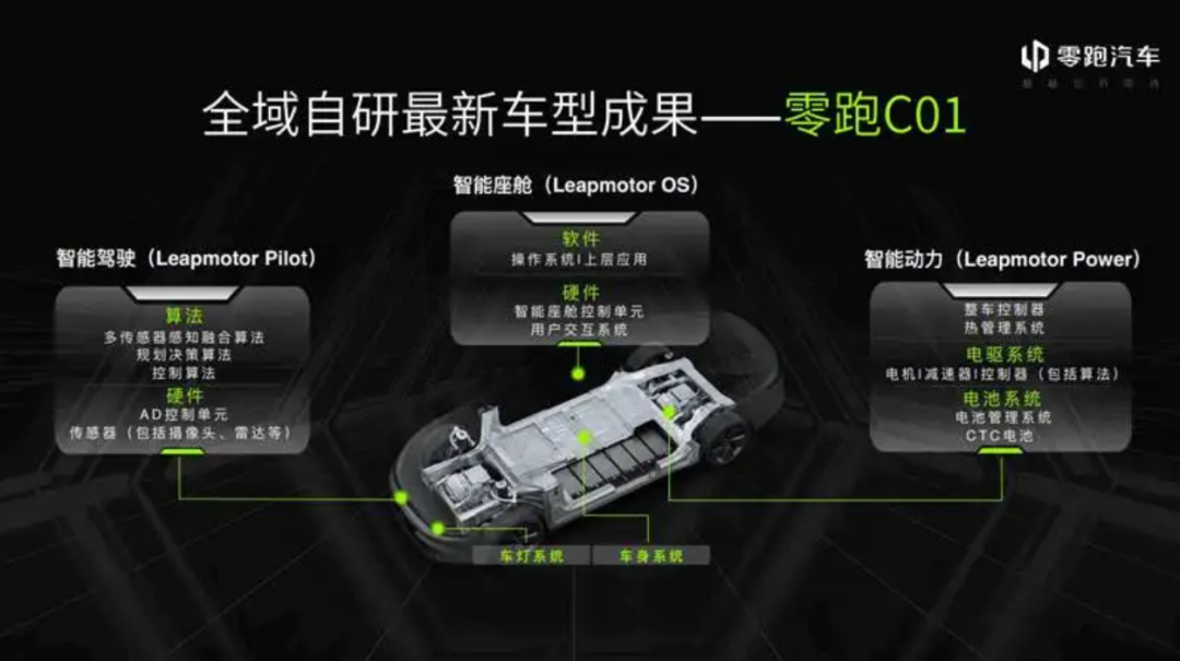 「零跑汽车什么时候上市」预计于9月29日在香港联交所上市(股票代码9863)