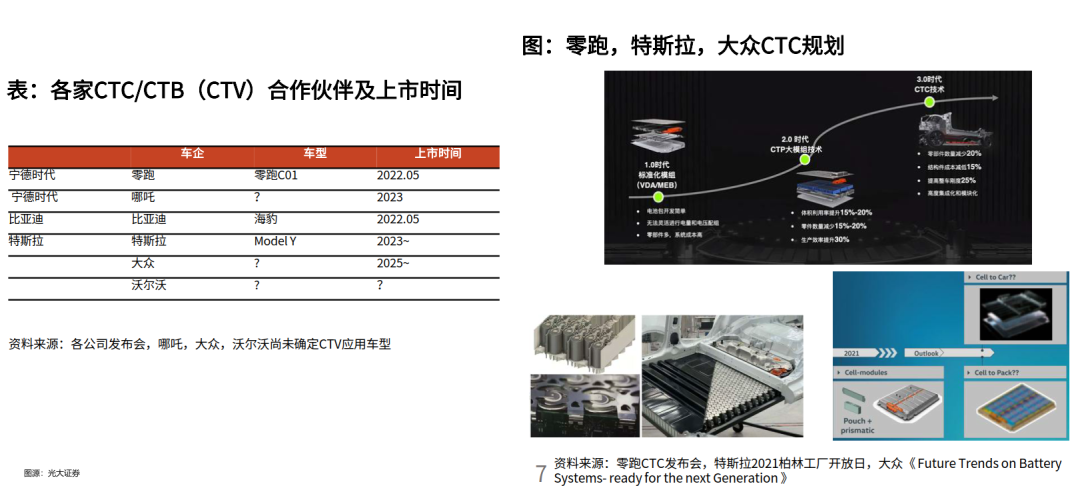 零跑汽车研发方面存在的问题(3年合计才13.87亿元)