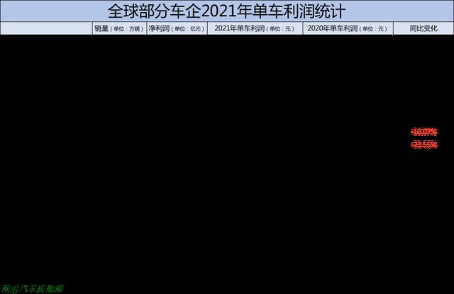 「广汽埃安发展前景」埃安值得投资吗