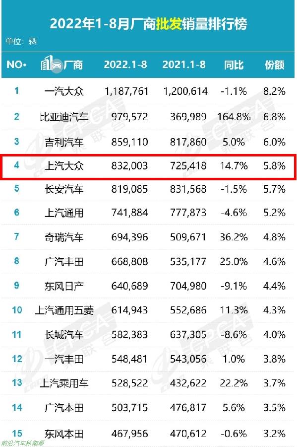 「上汽大众什么原因销量急降」2022年销量预计持续下降