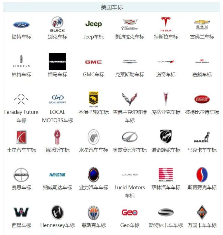 汽车标志图片大全2022最新车标一览(助力认识更多的新车)