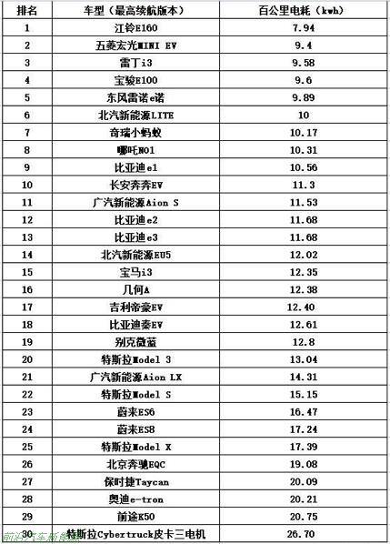 为何买电车人不在乎电耗(燃油车省钱还是电车省钱)