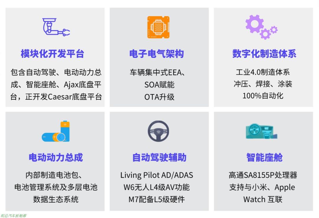 「2022威马汽车最新消息」目前资产负债率高达202%(威马汽车怎么了)