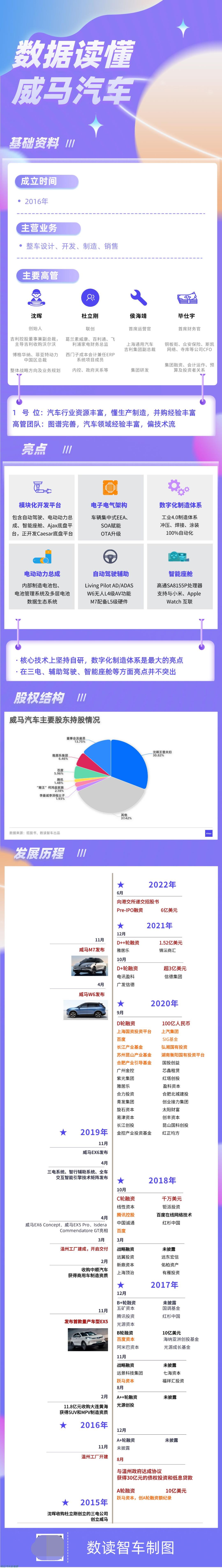 「2022威马汽车最新消息」目前资产负债率高达202%(威马汽车怎么了)