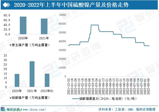 「新能源电池前景和发展」2022中国新能源汽车三元电池行业全景速览