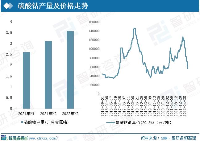「新能源电池前景和发展」2022中国新能源汽车三元电池行业全景速览