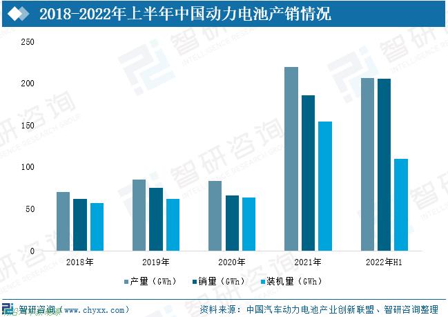 「新能源电池前景和发展」2022中国新能源汽车三元电池行业全景速览