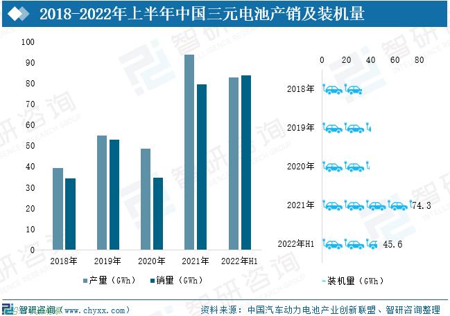 「新能源电池前景和发展」2022中国新能源汽车三元电池行业全景速览