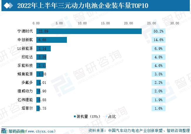 「新能源电池前景和发展」2022中国新能源汽车三元电池行业全景速览