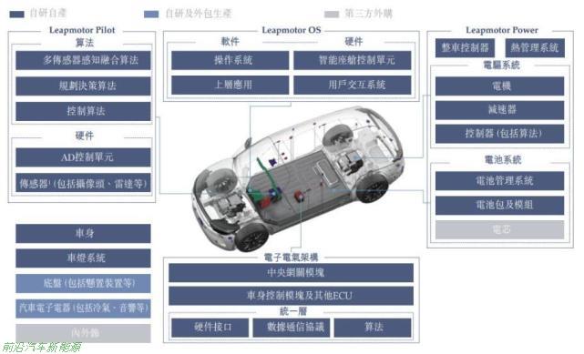 「2022零跑汽车前景如何 」9月发布未来三年产品规划(自研增程技术+7款新车)