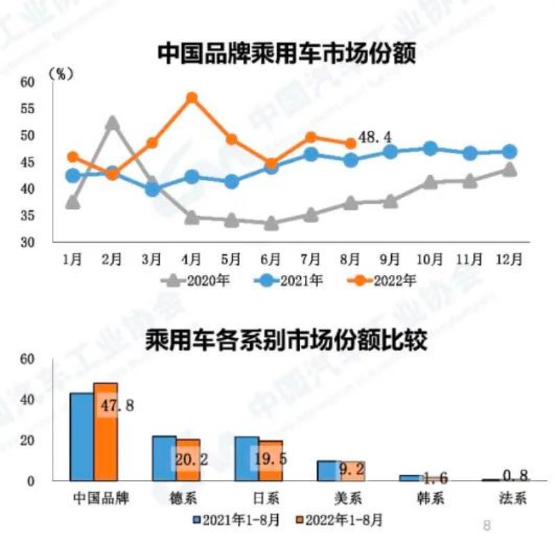 「2022大众ID系列怎么样」南北大众6-8月月均销量过万