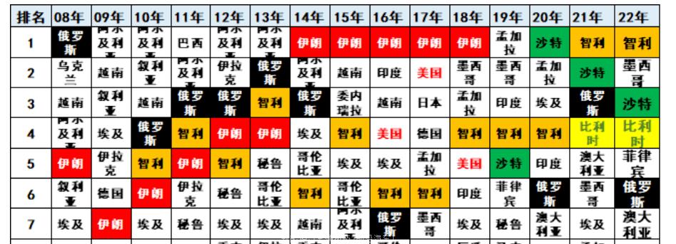 「2022中国新能源汽车出口市场最新研究」蔚小理扎堆欧洲比亚迪哪吒布局东南亚