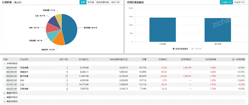 022年高瓴资本指数研究报告(详解宁德时代商业模式)'