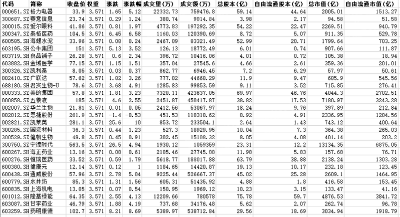 022年高瓴资本指数研究报告(详解宁德时代商业模式)'