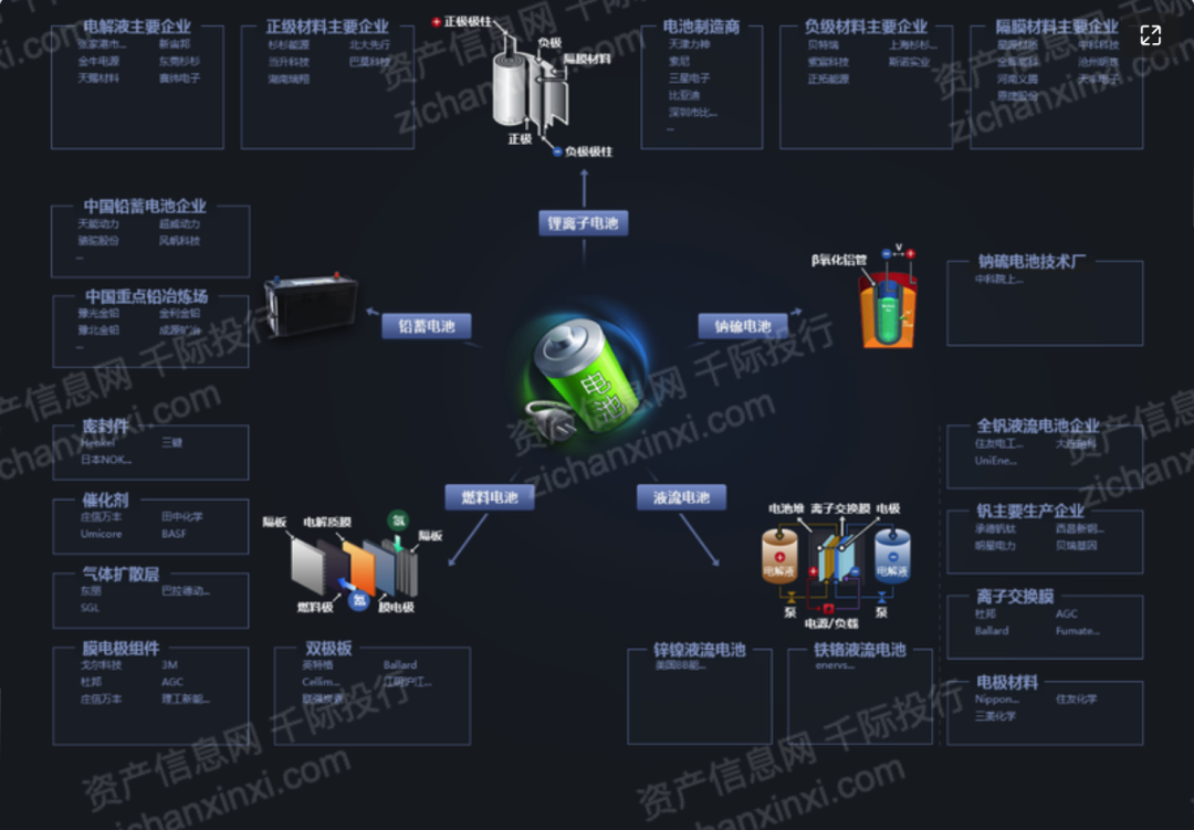 022年高瓴资本指数研究报告(详解宁德时代商业模式)'