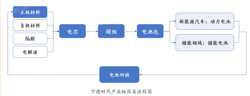 022年高瓴资本指数研究报告(详解宁德时代商业模式)'