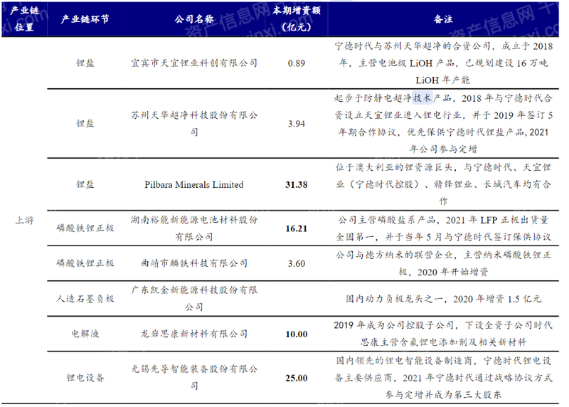 022年高瓴资本指数研究报告(详解宁德时代商业模式)'