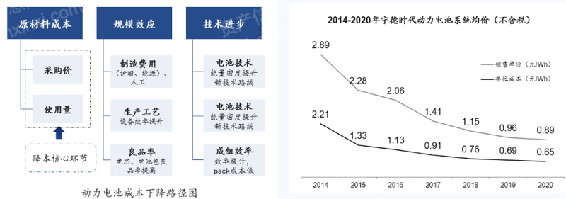 022年高瓴资本指数研究报告(详解宁德时代商业模式)'