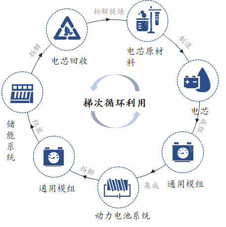 022年高瓴资本指数研究报告(详解宁德时代商业模式)'