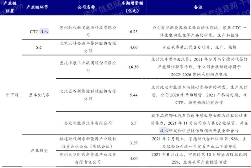 022年高瓴资本指数研究报告(详解宁德时代商业模式)'