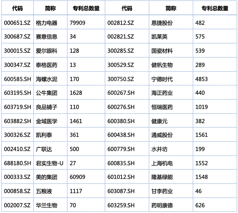 022年高瓴资本指数研究报告(详解宁德时代商业模式)'