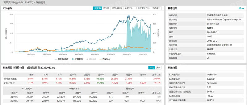 022年高瓴资本指数研究报告(详解宁德时代商业模式)"