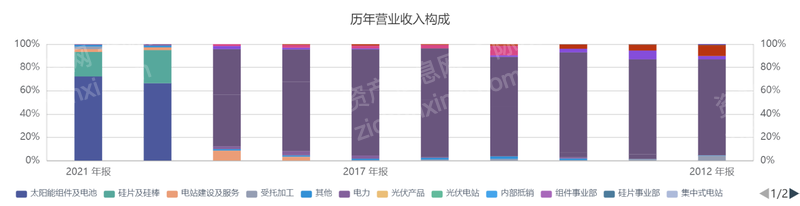 022年高瓴资本指数研究报告(详解宁德时代商业模式)'