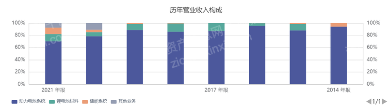 022年高瓴资本指数研究报告(详解宁德时代商业模式)'