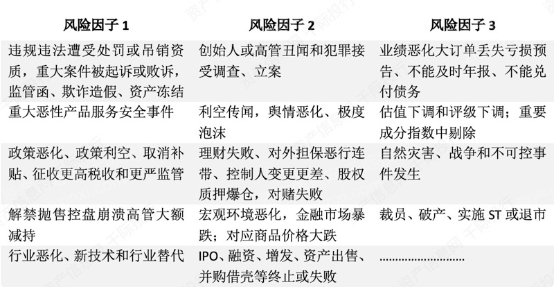 022年高瓴资本指数研究报告(详解宁德时代商业模式)'