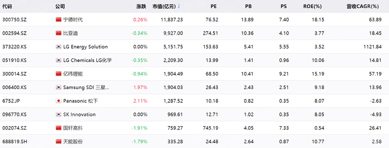 022年高瓴资本指数研究报告(详解宁德时代商业模式)'