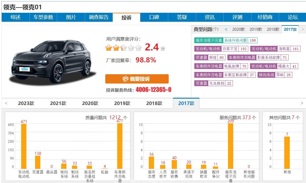 「领克销量下降的原因」2022年1-8月累计销量暴跌19%