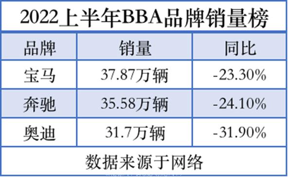「奥迪品牌力为什么下降」疫情导致交付能力下降(价格能力弱于宝马奔驰)