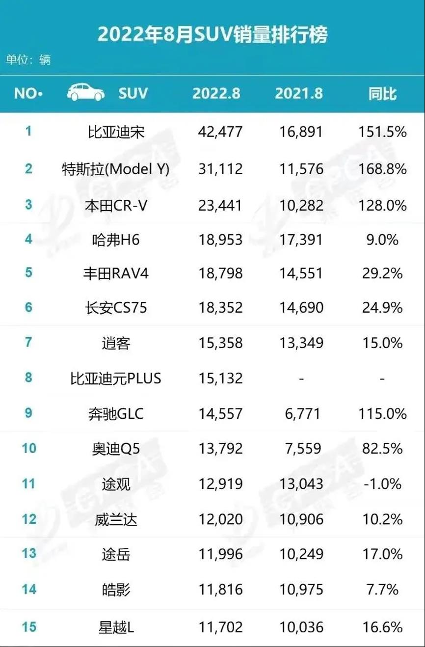 022长城汽车发展前景趋势(上半年财报发布净利润下降27%)"
