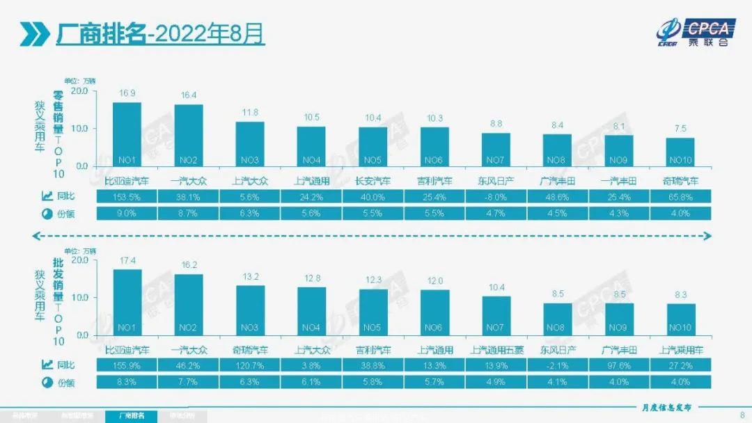 022长城汽车发展前景趋势(上半年财报发布净利润下降27%)"