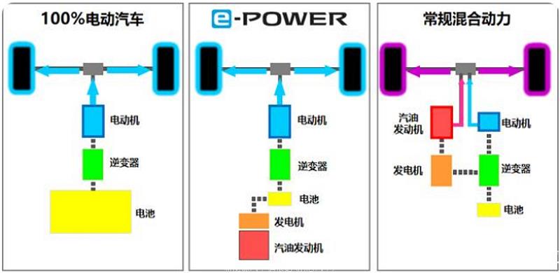 022最新20万左右的油电混合车型推荐(3款最新上市20万左右混动车型推荐)"