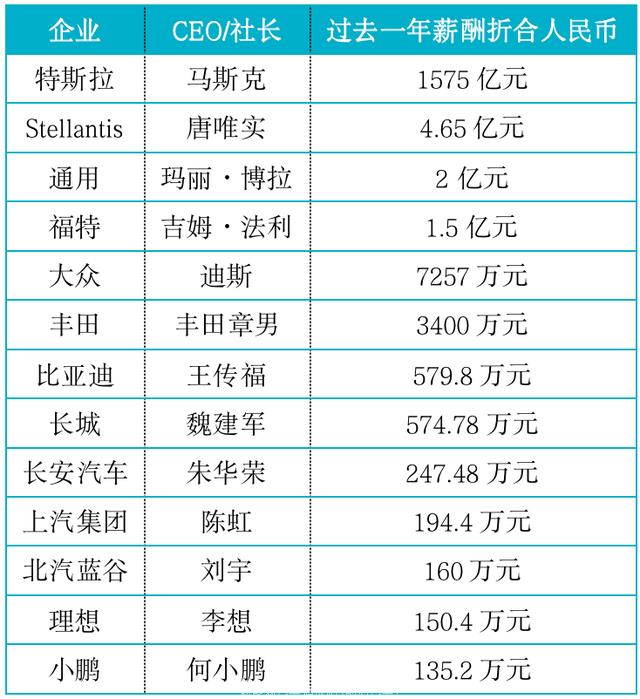 022威马汽车要破产了么(21年巨亏82亿销量惨淡)"