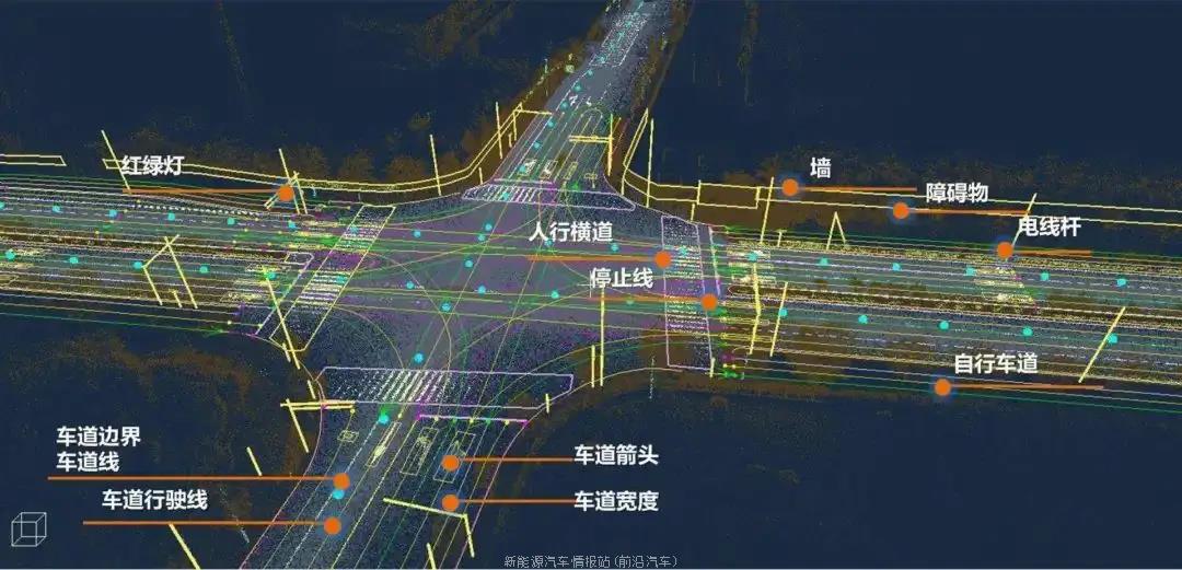 「2022自动驾驶技术未来发展趋势」自动驾驶商业化驱使工程力和产品力成为主流