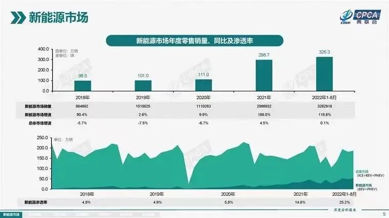 假期高速服务区“一桩难求”，道出了多少电车车主的无奈？