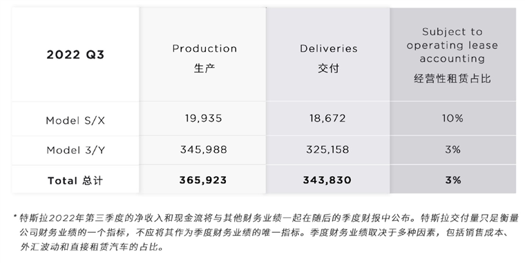 又造汽车又搞人工智能的特斯拉，野心比我们想象中大