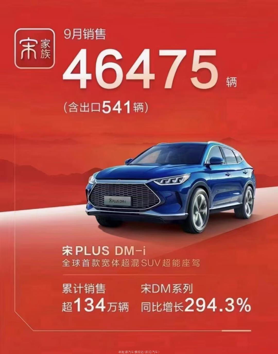 022年9月新能源汽车销量排行榜(哪吒汽车交付18005辆排造车新势力第1)'
