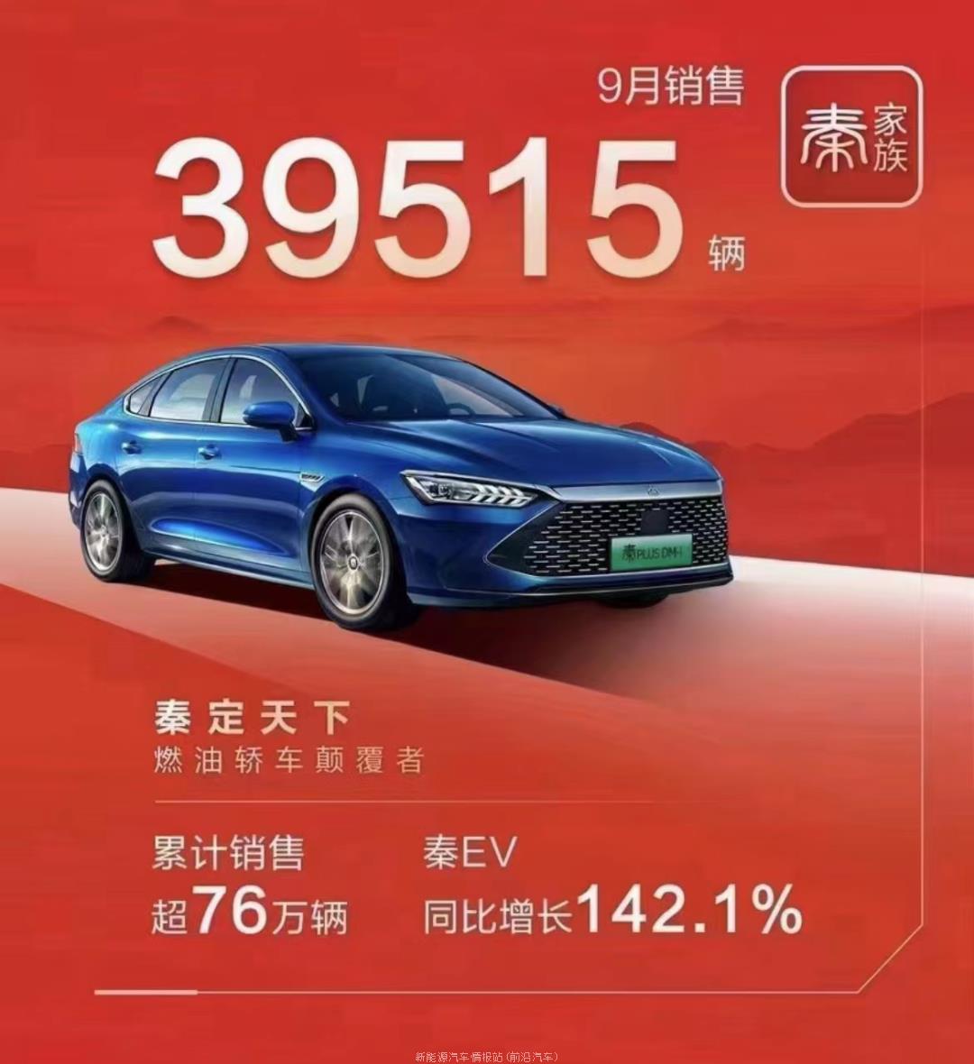 022年9月新能源汽车销量排行榜(哪吒汽车交付18005辆排造车新势力第1)'