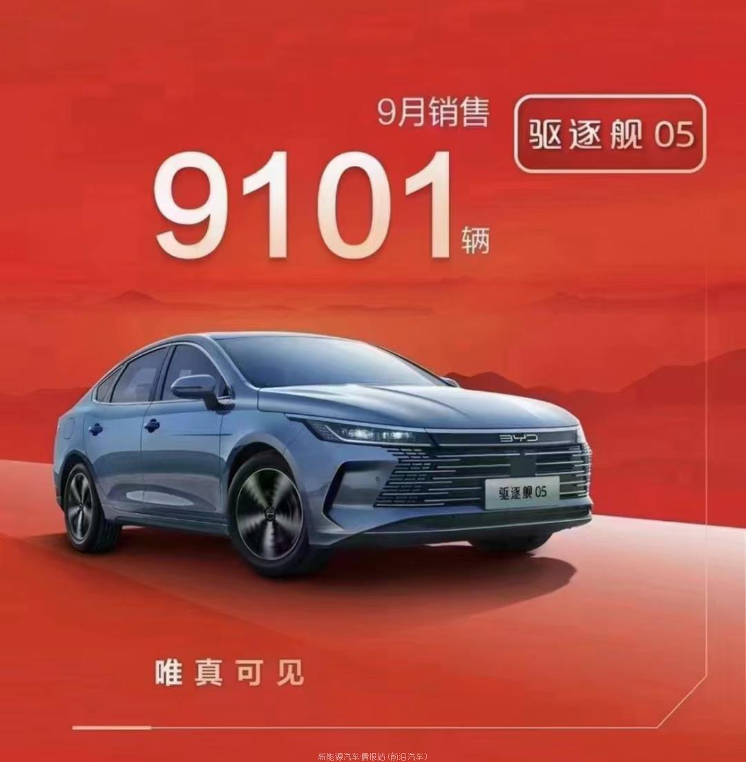 022年9月新能源汽车销量排行榜(哪吒汽车交付18005辆排造车新势力第1)'
