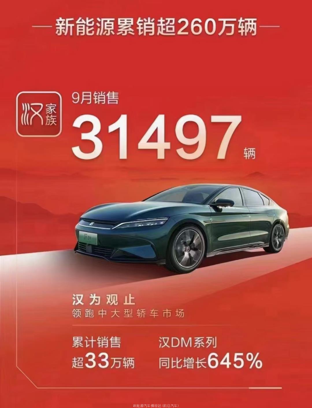 022年9月新能源汽车销量排行榜(哪吒汽车交付18005辆排造车新势力第1)'