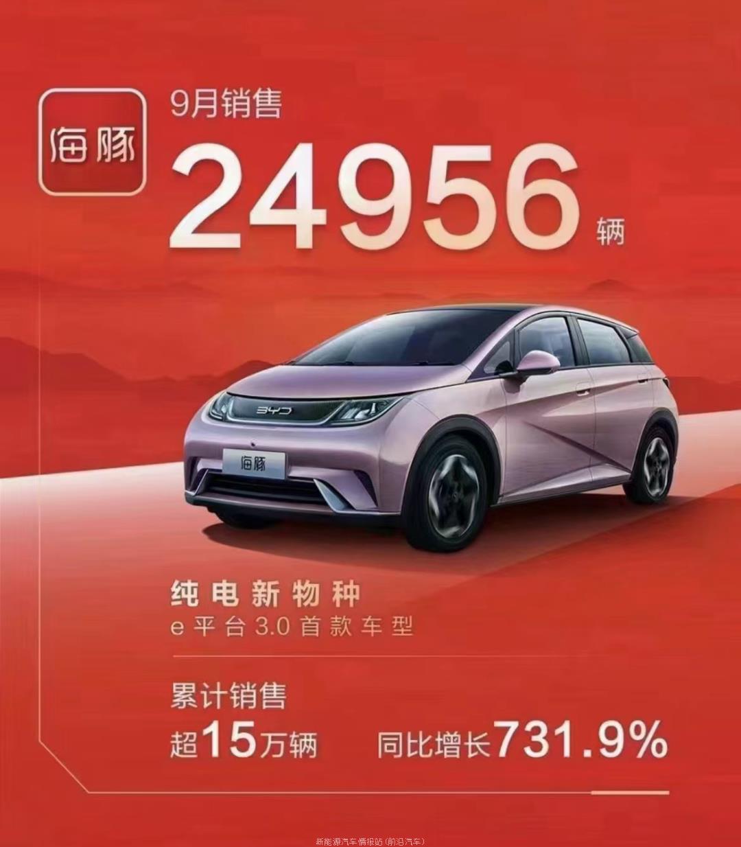 022年9月新能源汽车销量排行榜(哪吒汽车交付18005辆排造车新势力第1)'