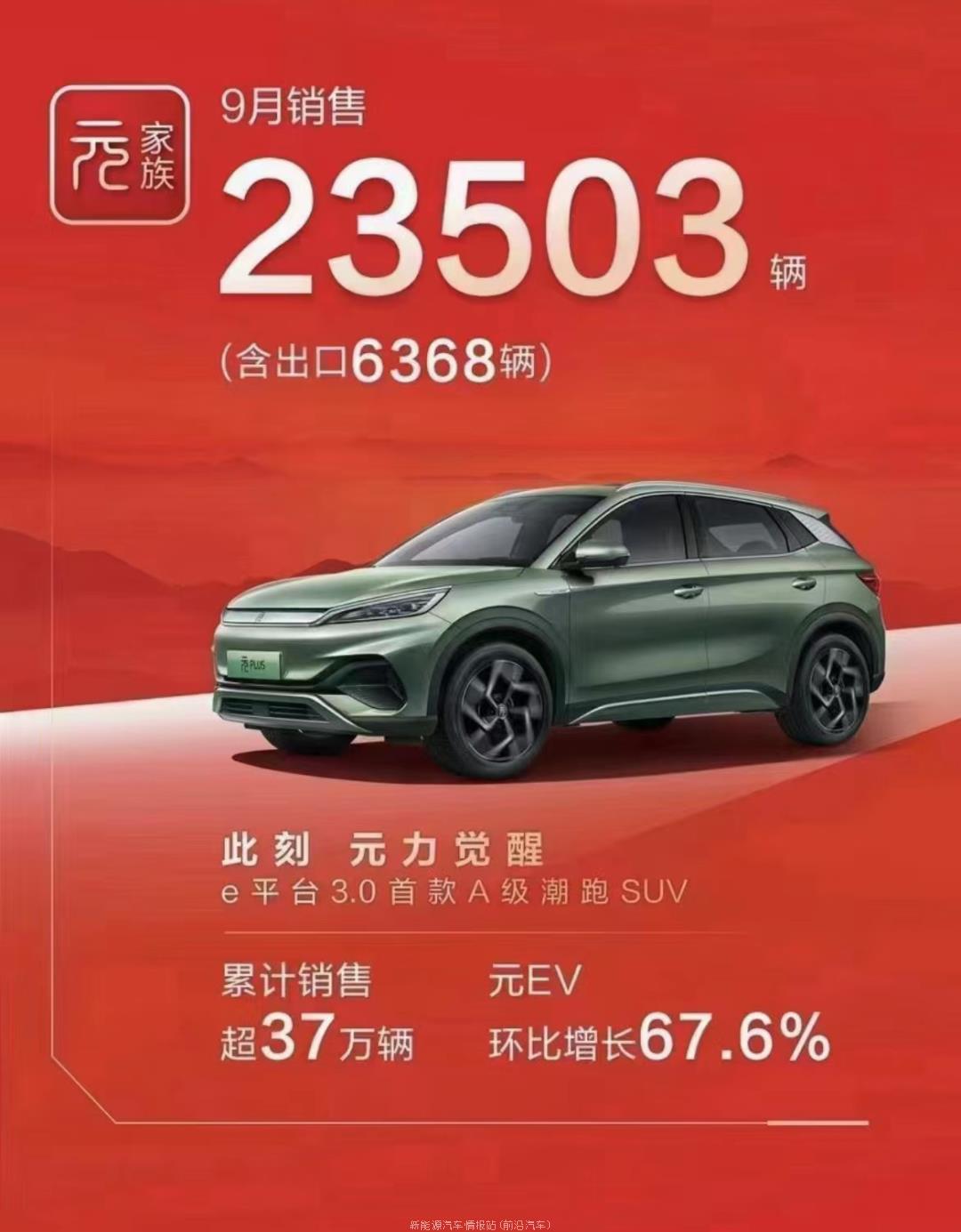 022年9月新能源汽车销量排行榜(哪吒汽车交付18005辆排造车新势力第1)'